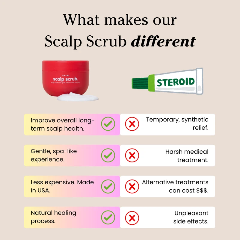 ✨ Clarifying Scalp Scrub – Exfoliate, Refresh & Remove Buildup