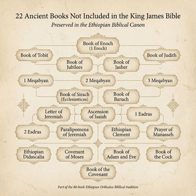 Complete Ethiopian Bible edition
